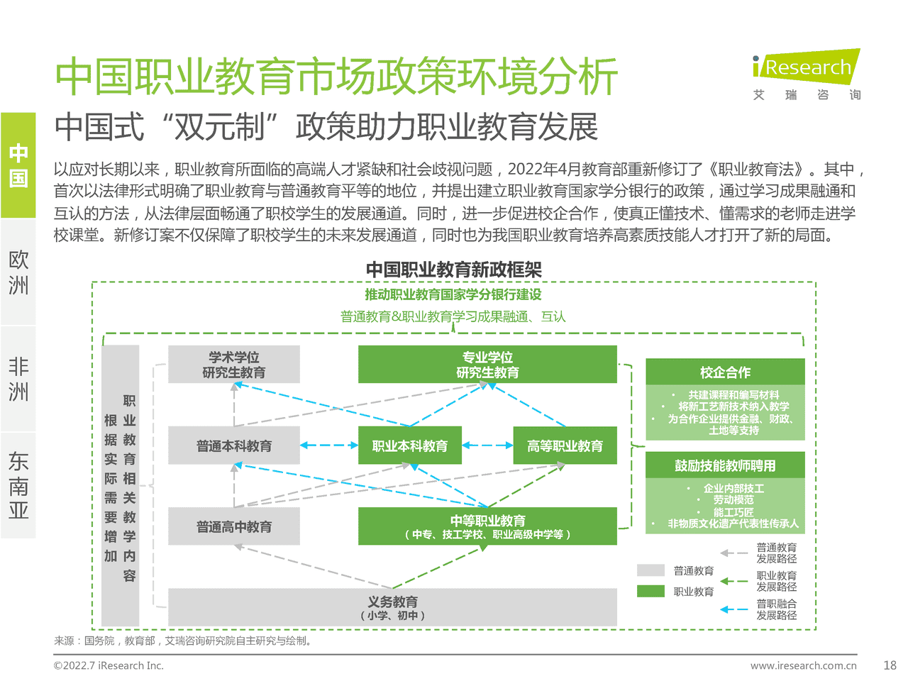 艾瑞咨询-全球职业教育行业发展报告 (18).png