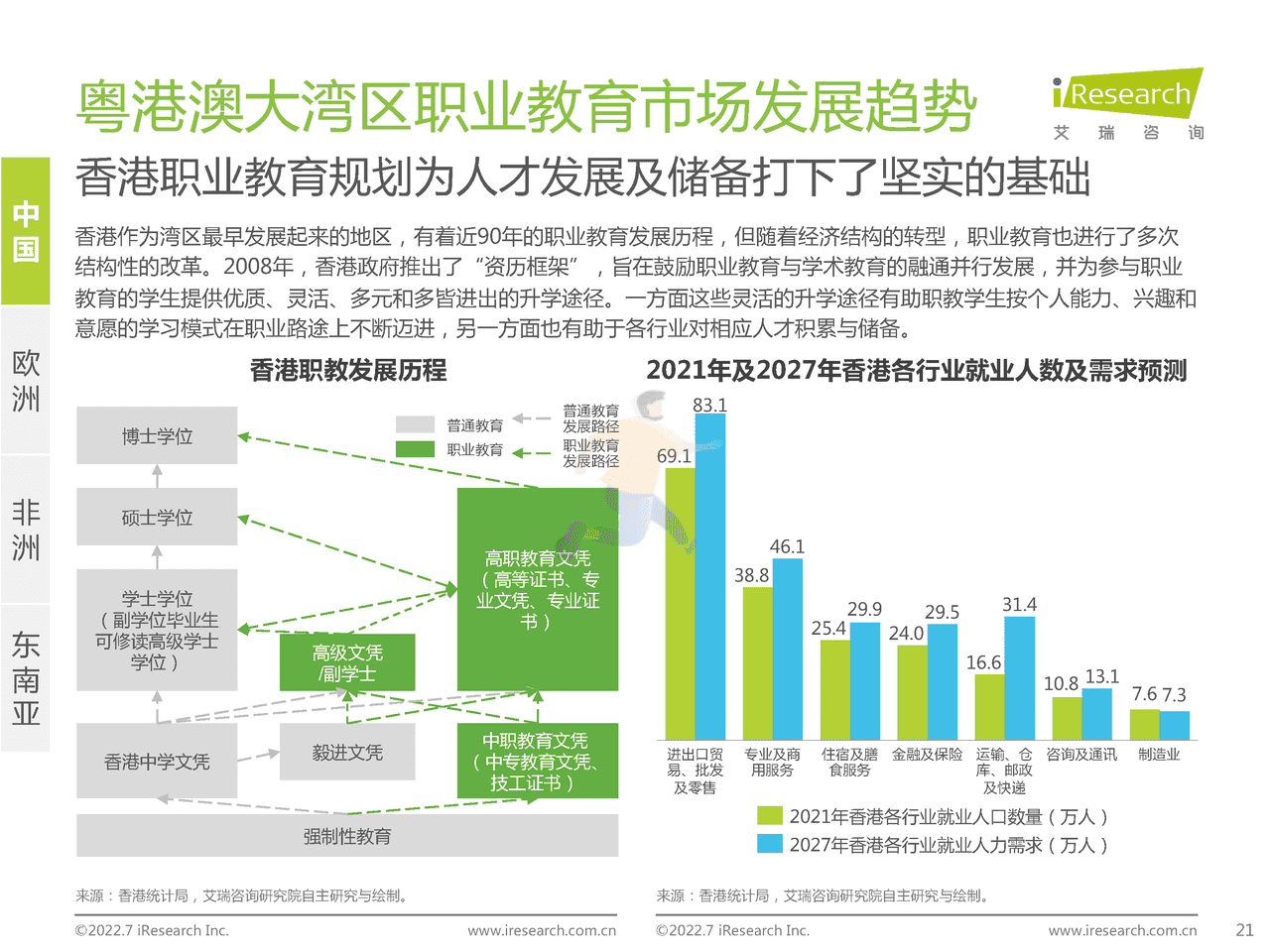 艾瑞咨询-全球职业教育行业发展报告 (21).png