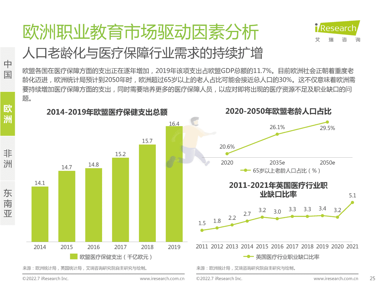 艾瑞咨询-全球职业教育行业发展报告 (25).png