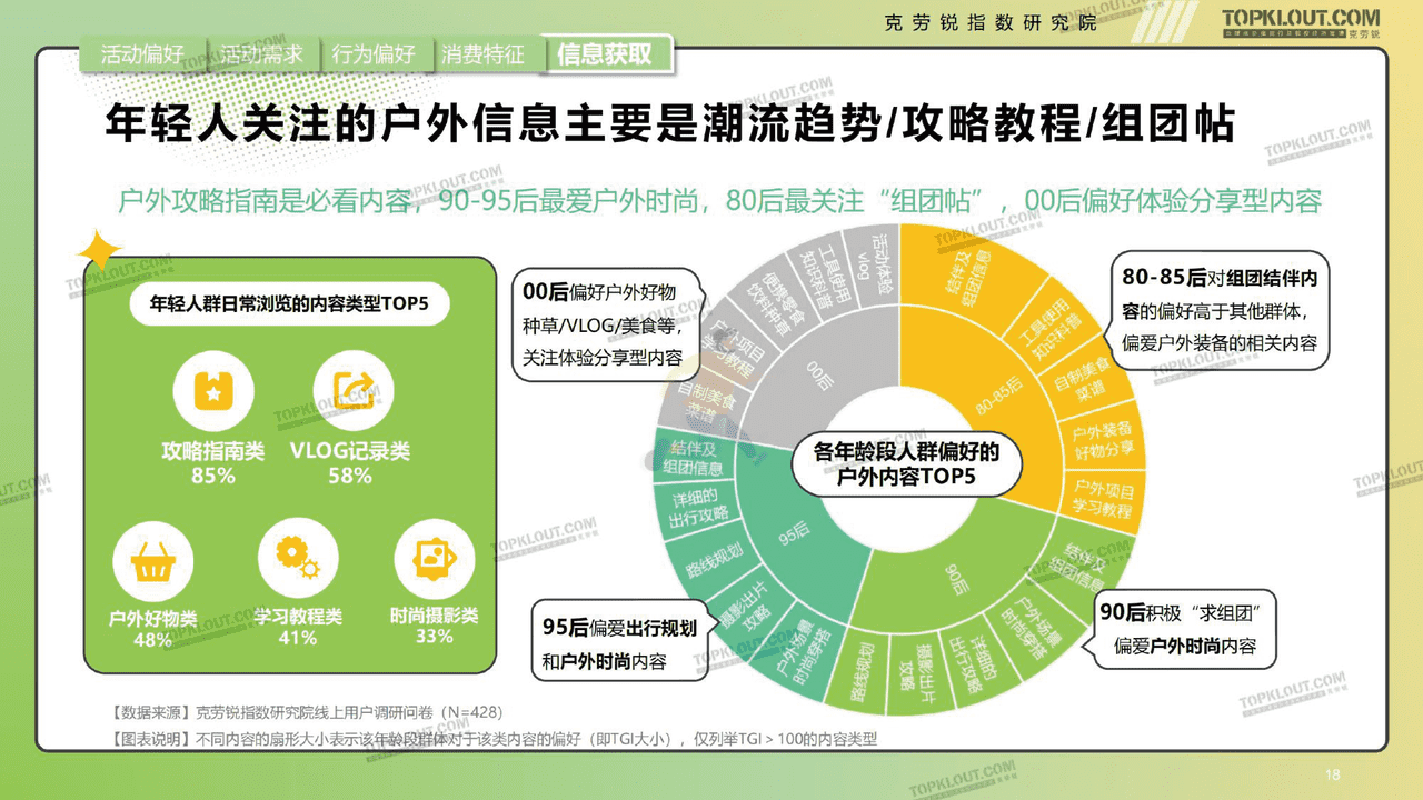 克劳锐指数研究院-消费行业年轻人生活消费观察 (18).png