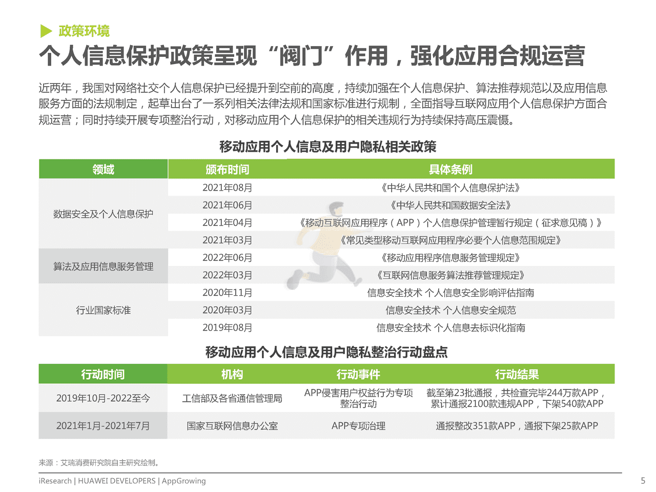 艾瑞咨询-互联网行业：移动应用运营增长洞察白皮书 (5).png