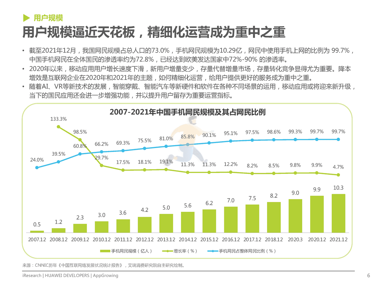 艾瑞咨询-互联网行业：移动应用运营增长洞察白皮书 (6).png