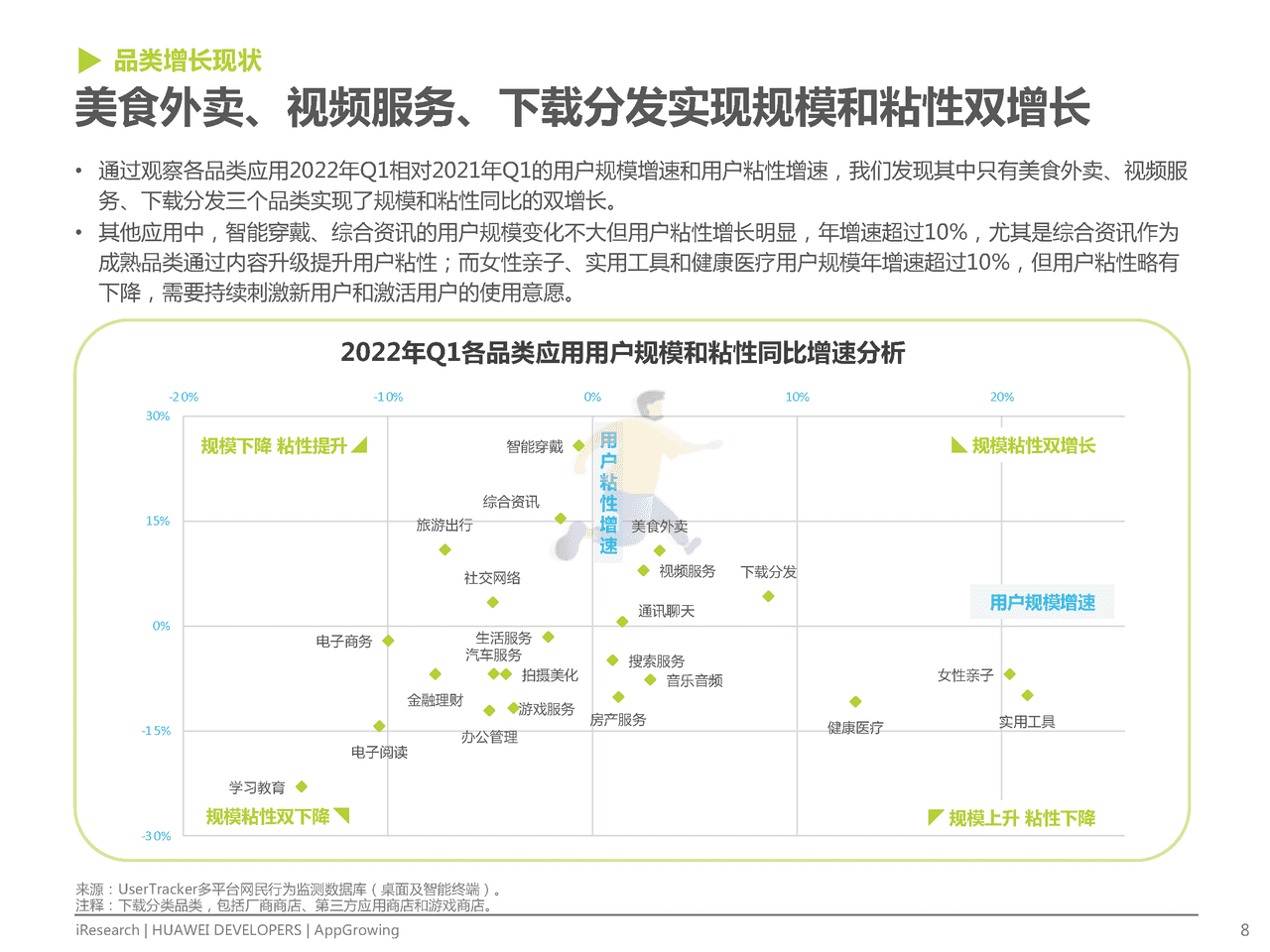 艾瑞咨询-互联网行业：移动应用运营增长洞察白皮书 (8).png