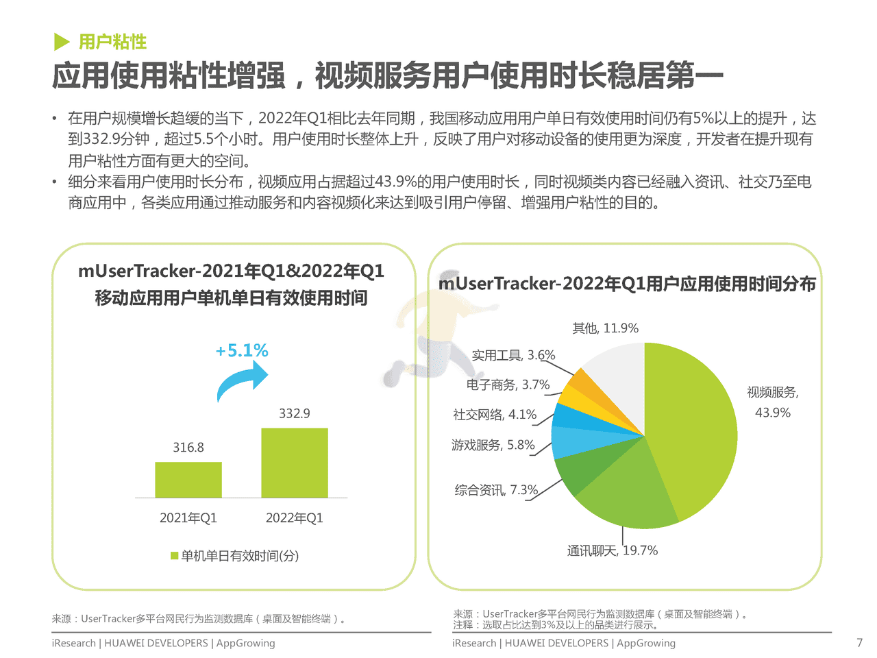艾瑞咨询-互联网行业：移动应用运营增长洞察白皮书 (7).png