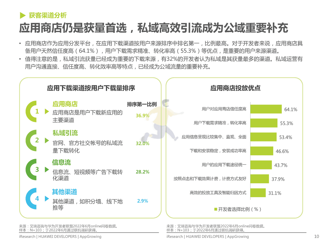 艾瑞咨询-互联网行业：移动应用运营增长洞察白皮书 (10).png