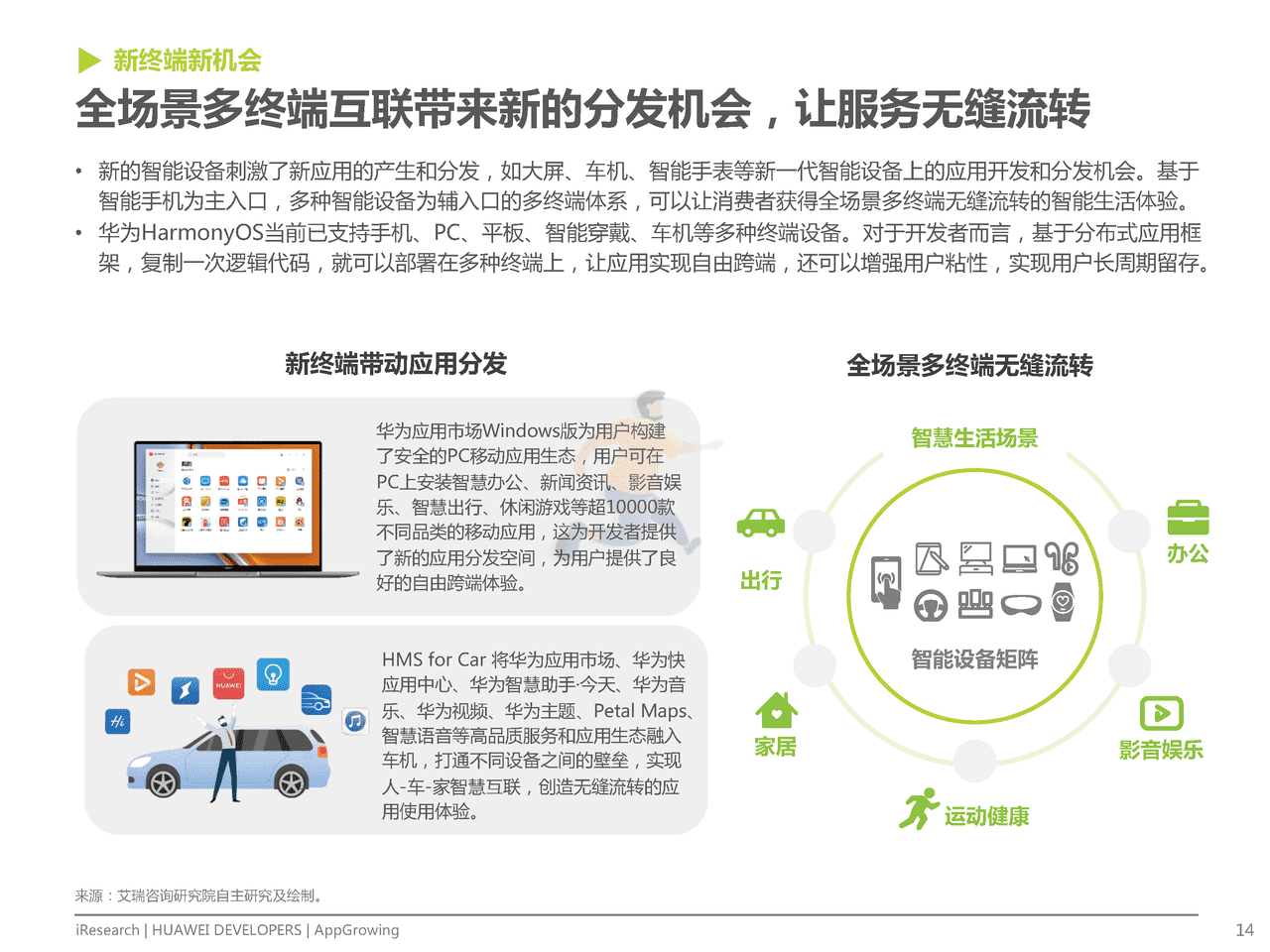艾瑞咨询-互联网行业：移动应用运营增长洞察白皮书 (14).png