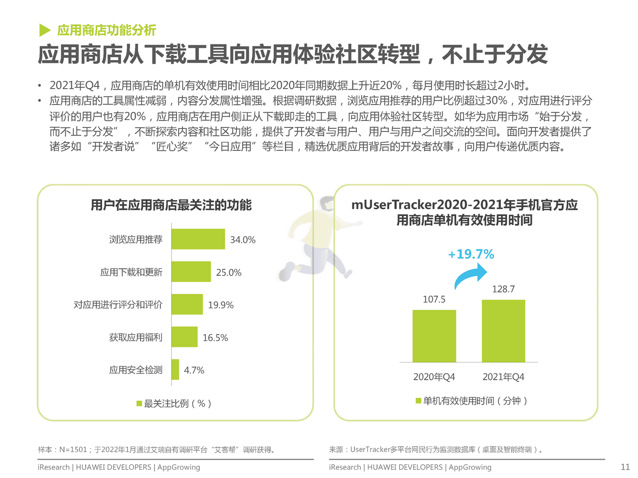 艾瑞咨询-互联网行业：移动应用运营增长洞察白皮书 (11).png