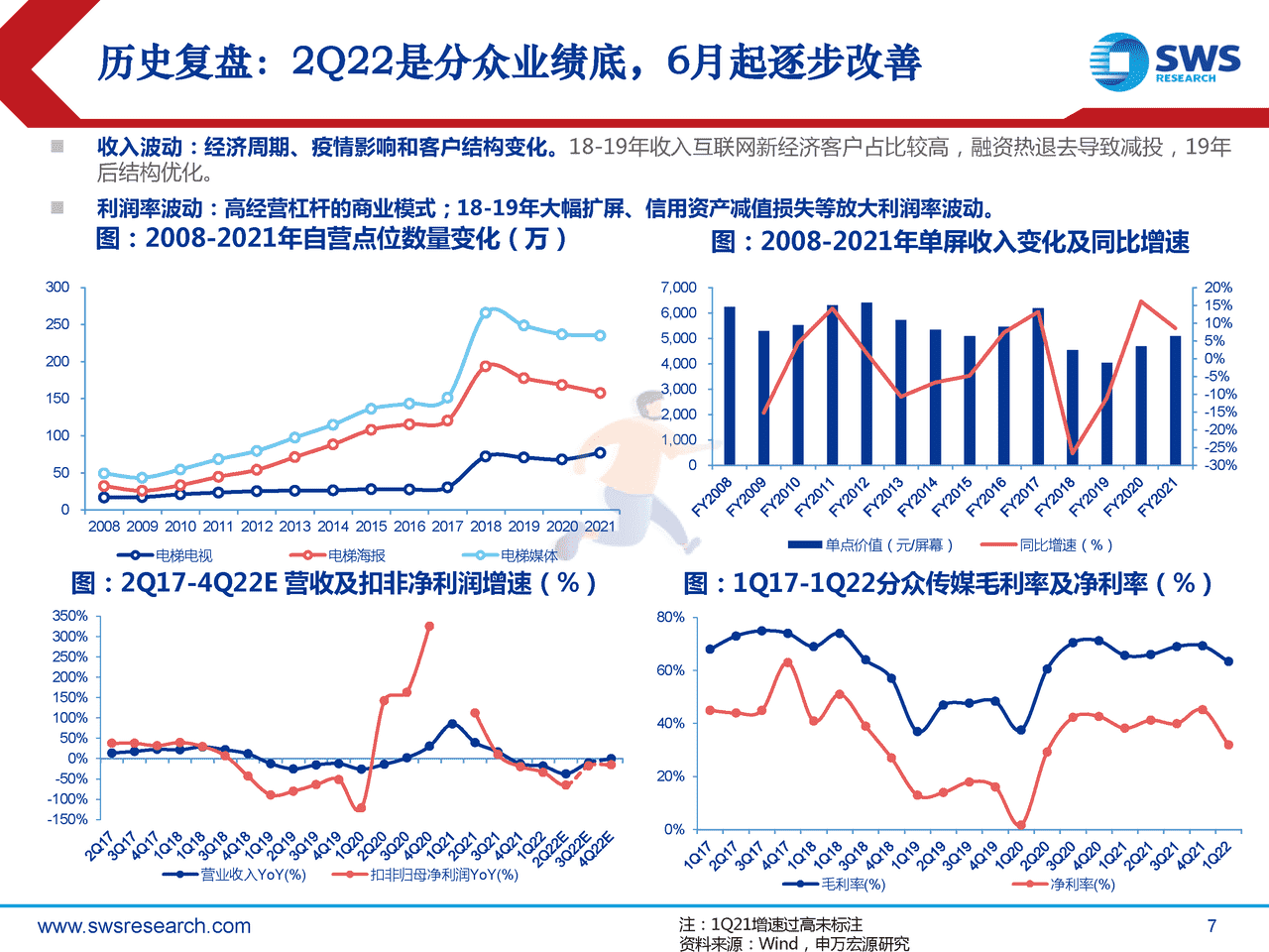申万宏源-分众传媒-002027-深度之五：再论电梯广告龙头的安全边际和长期空间 (7).png