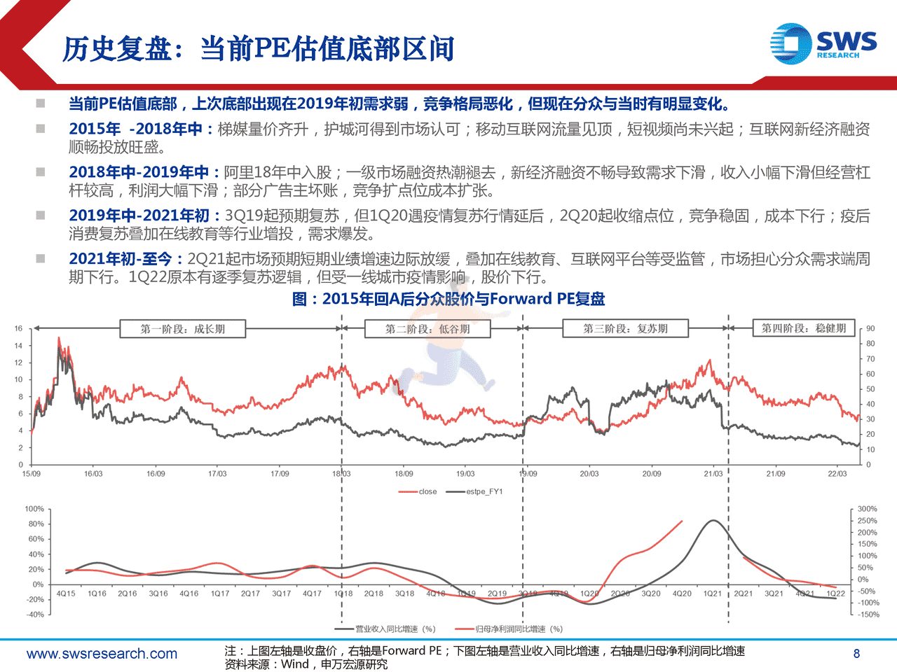 申万宏源-分众传媒-002027-深度之五：再论电梯广告龙头的安全边际和长期空间 (8).png