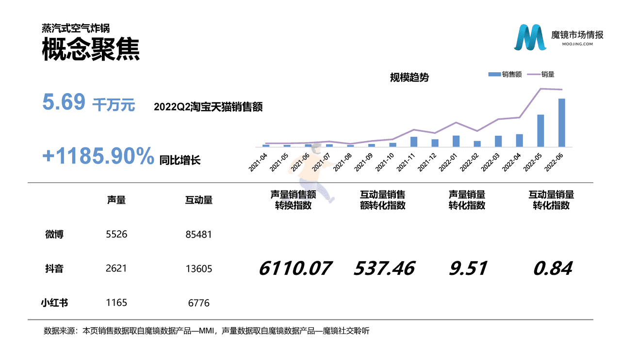 魔镜市场情报-2022Q2魔镜消费新潜力白皮书 (10).png