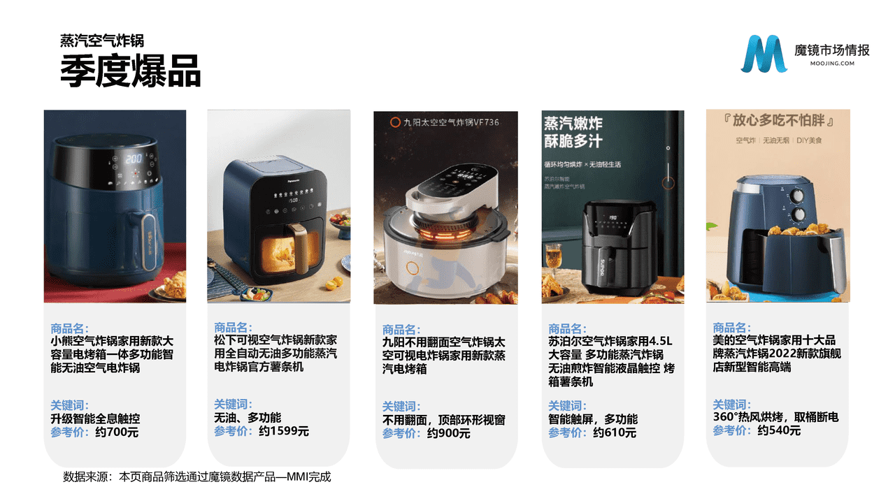 魔镜市场情报-2022Q2魔镜消费新潜力白皮书 (13).png