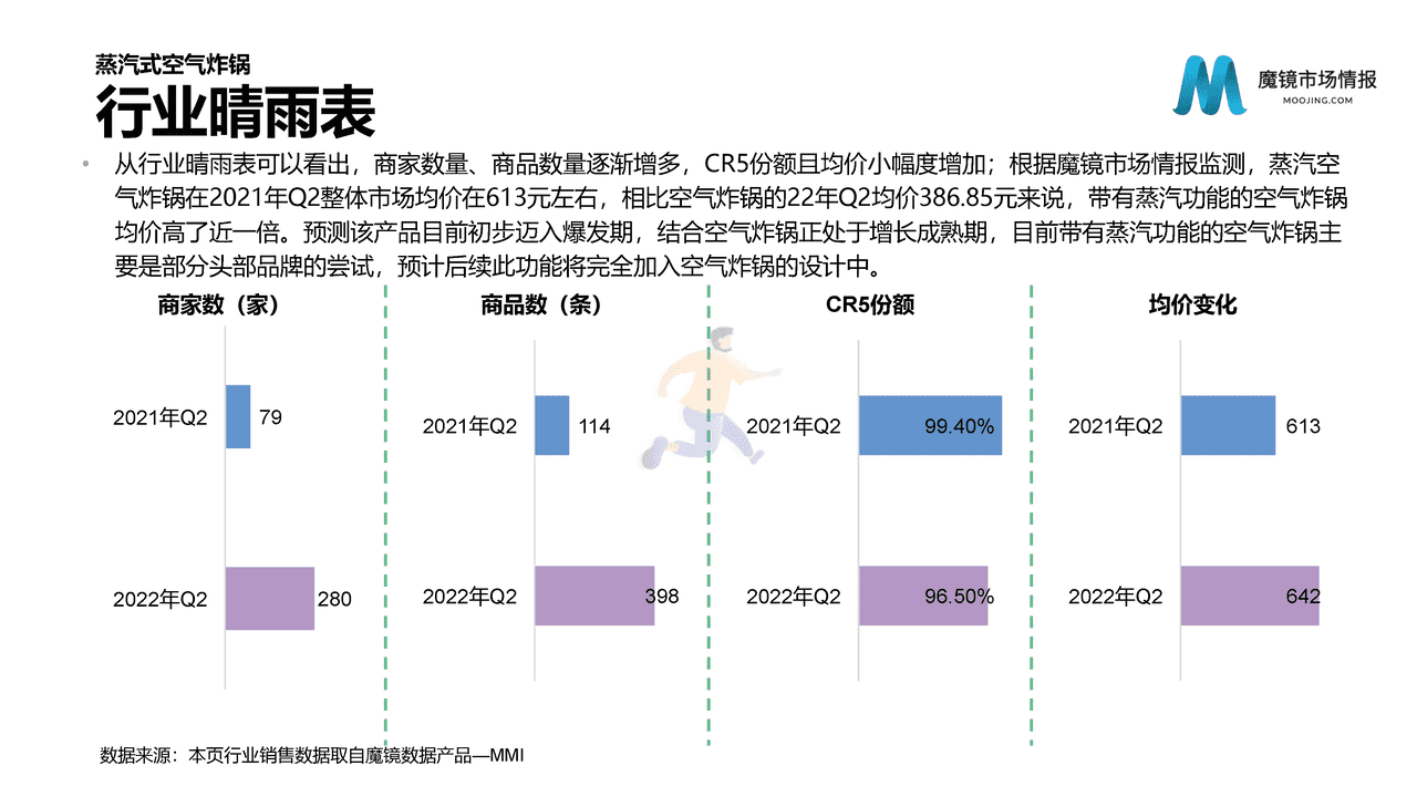 魔镜市场情报-2022Q2魔镜消费新潜力白皮书 (11).png