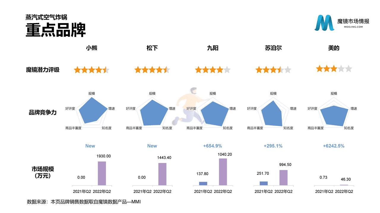 魔镜市场情报-2022Q2魔镜消费新潜力白皮书 (12).png