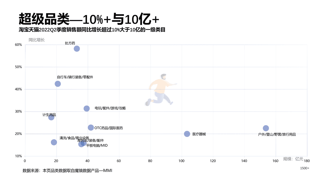 魔镜市场情报-2022Q2魔镜消费新潜力白皮书 (3).png