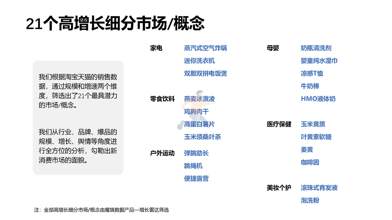 魔镜市场情报-2022Q2魔镜消费新潜力白皮书 (7).png