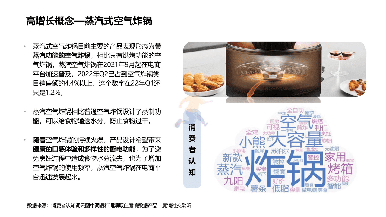 魔镜市场情报-2022Q2魔镜消费新潜力白皮书 (9).png