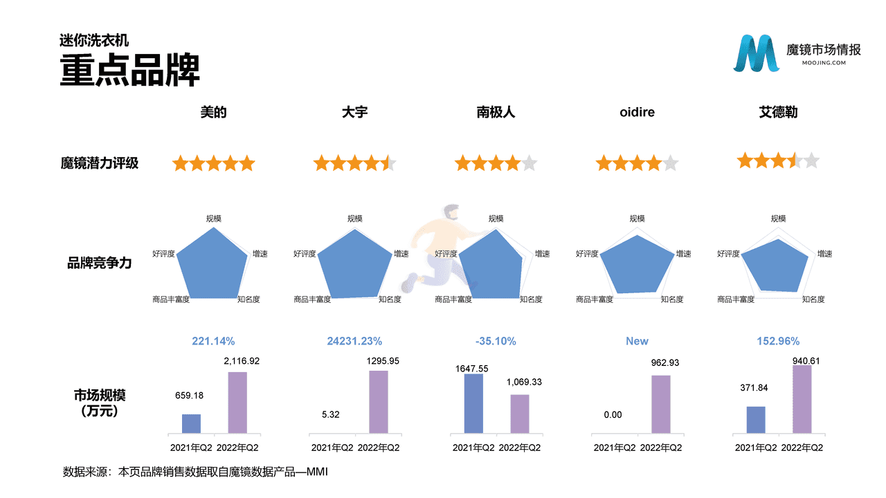 魔镜市场情报-2022Q2魔镜消费新潜力白皮书 (18).png