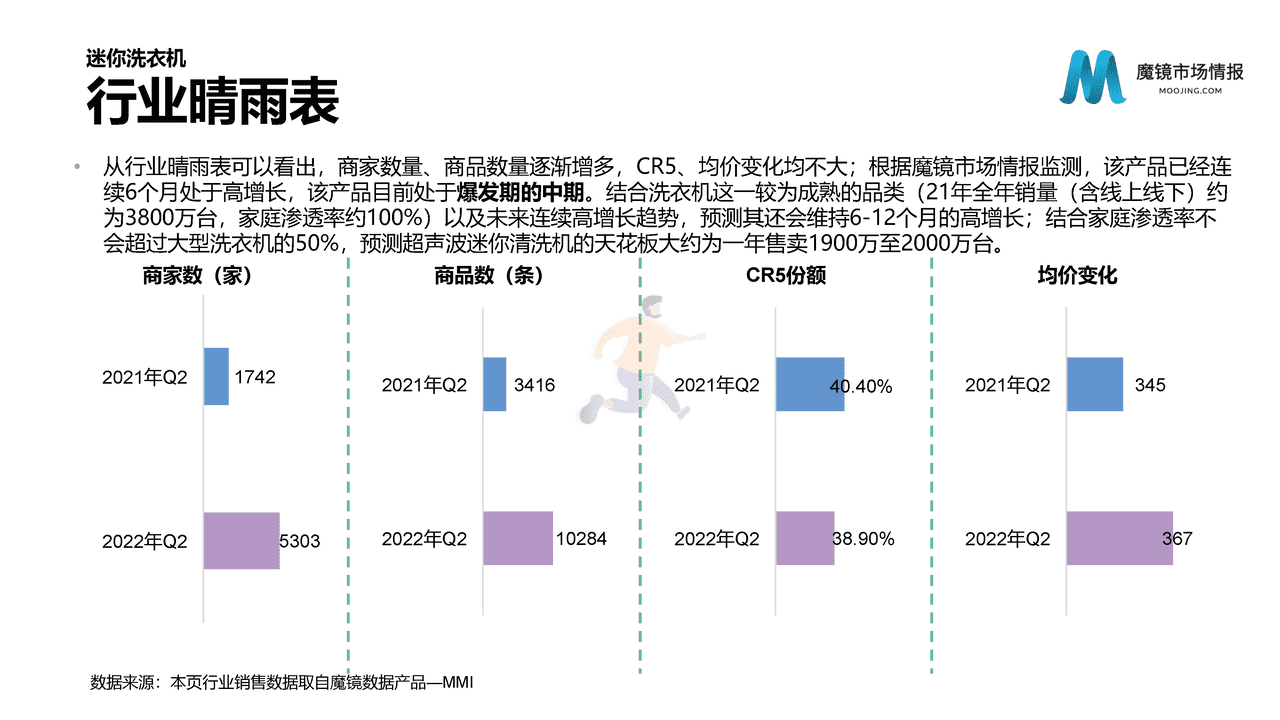 魔镜市场情报-2022Q2魔镜消费新潜力白皮书 (17).png