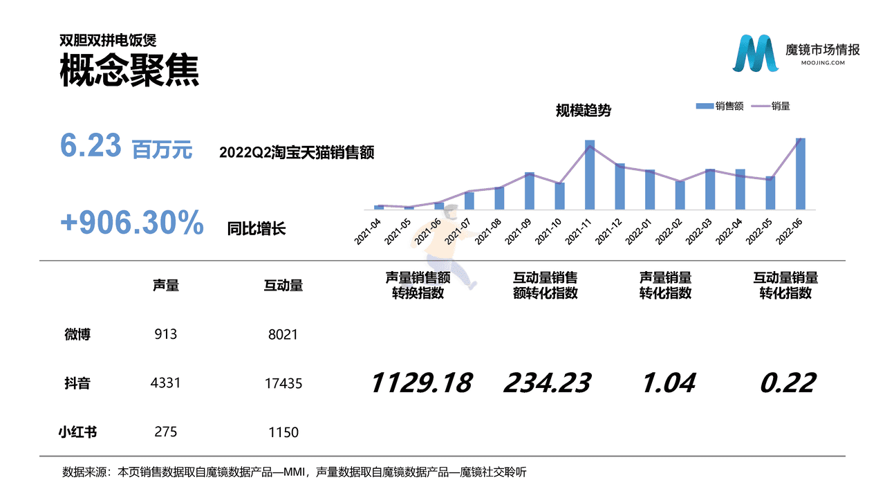 魔镜市场情报-2022Q2魔镜消费新潜力白皮书 (22).png