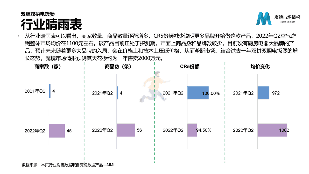 魔镜市场情报-2022Q2魔镜消费新潜力白皮书 (23).png