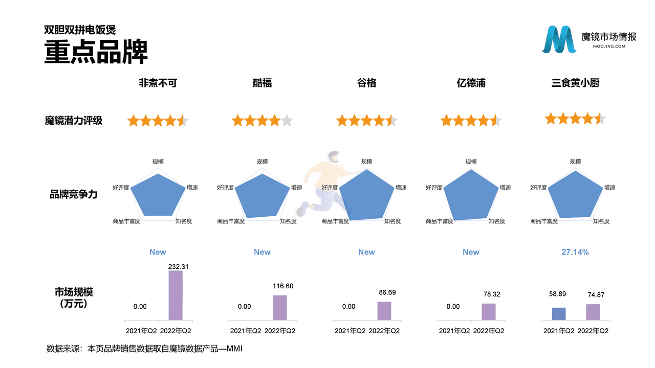 魔镜市场情报-2022Q2魔镜消费新潜力白皮书 (24).png