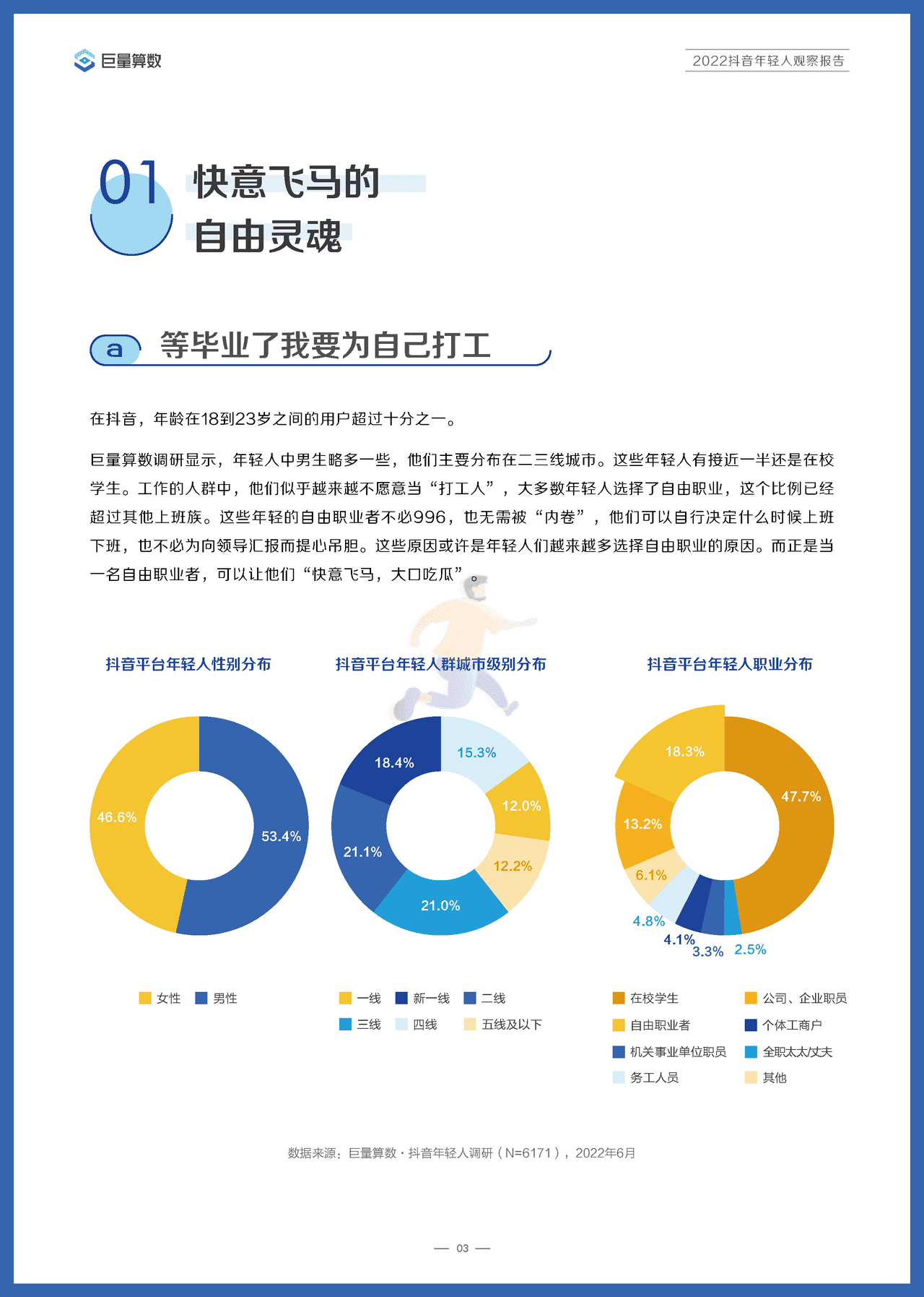 ***量算数-传媒行业：2022抖音年轻人观察报告 (6).png