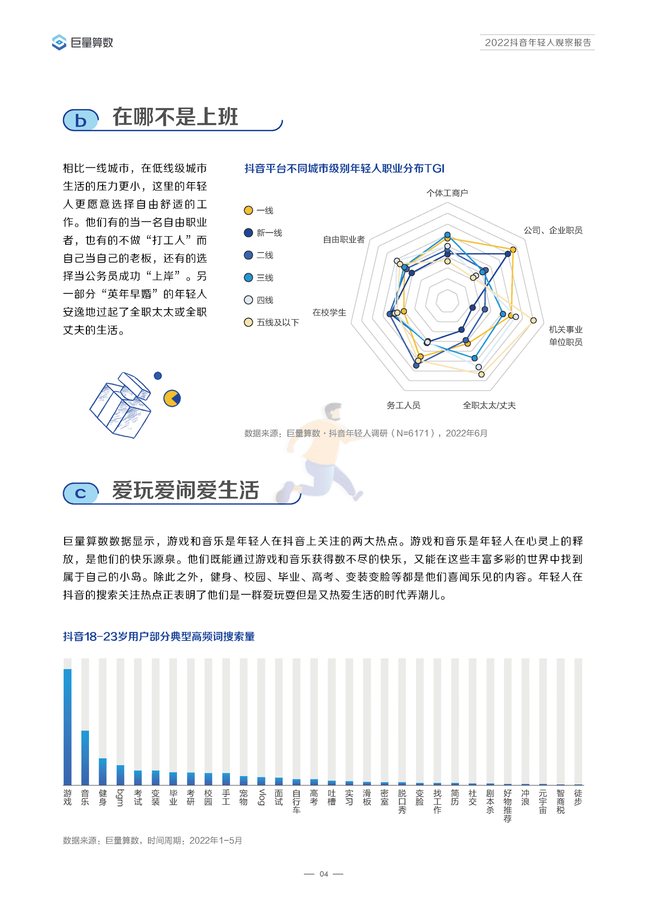 ***量算数-传媒行业：2022抖音年轻人观察报告 (7).png