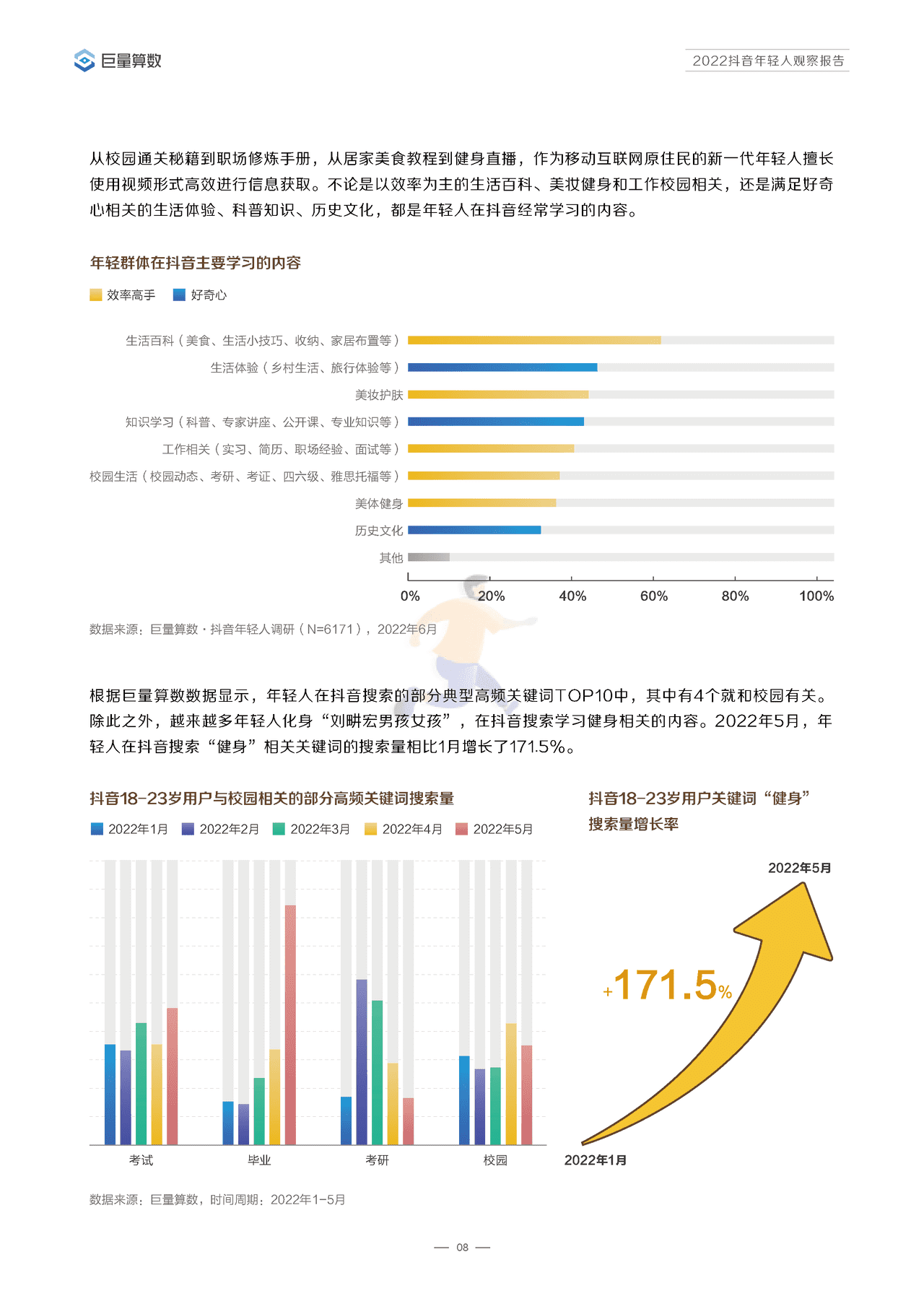 ***量算数-传媒行业：2022抖音年轻人观察报告 (11).png