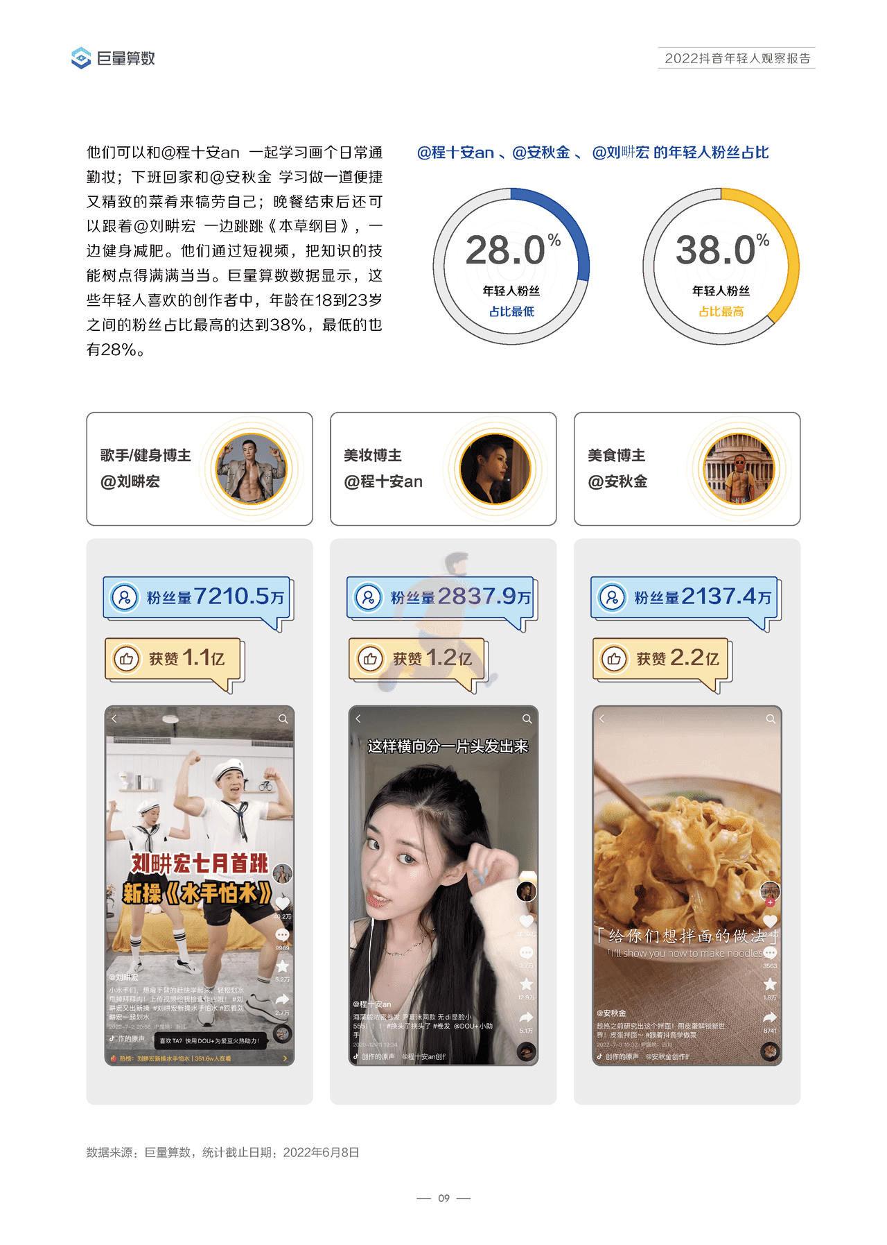 ***量算数-传媒行业：2022抖音年轻人观察报告 (12).png