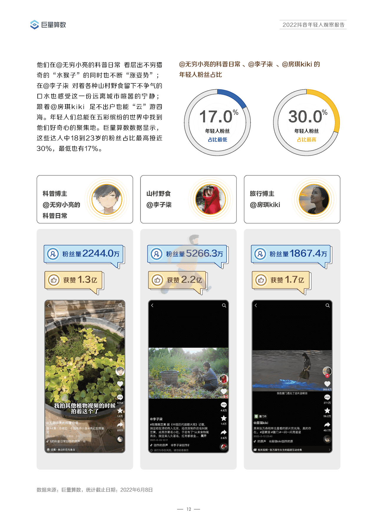 ***量算数-传媒行业：2022抖音年轻人观察报告 (15).png
