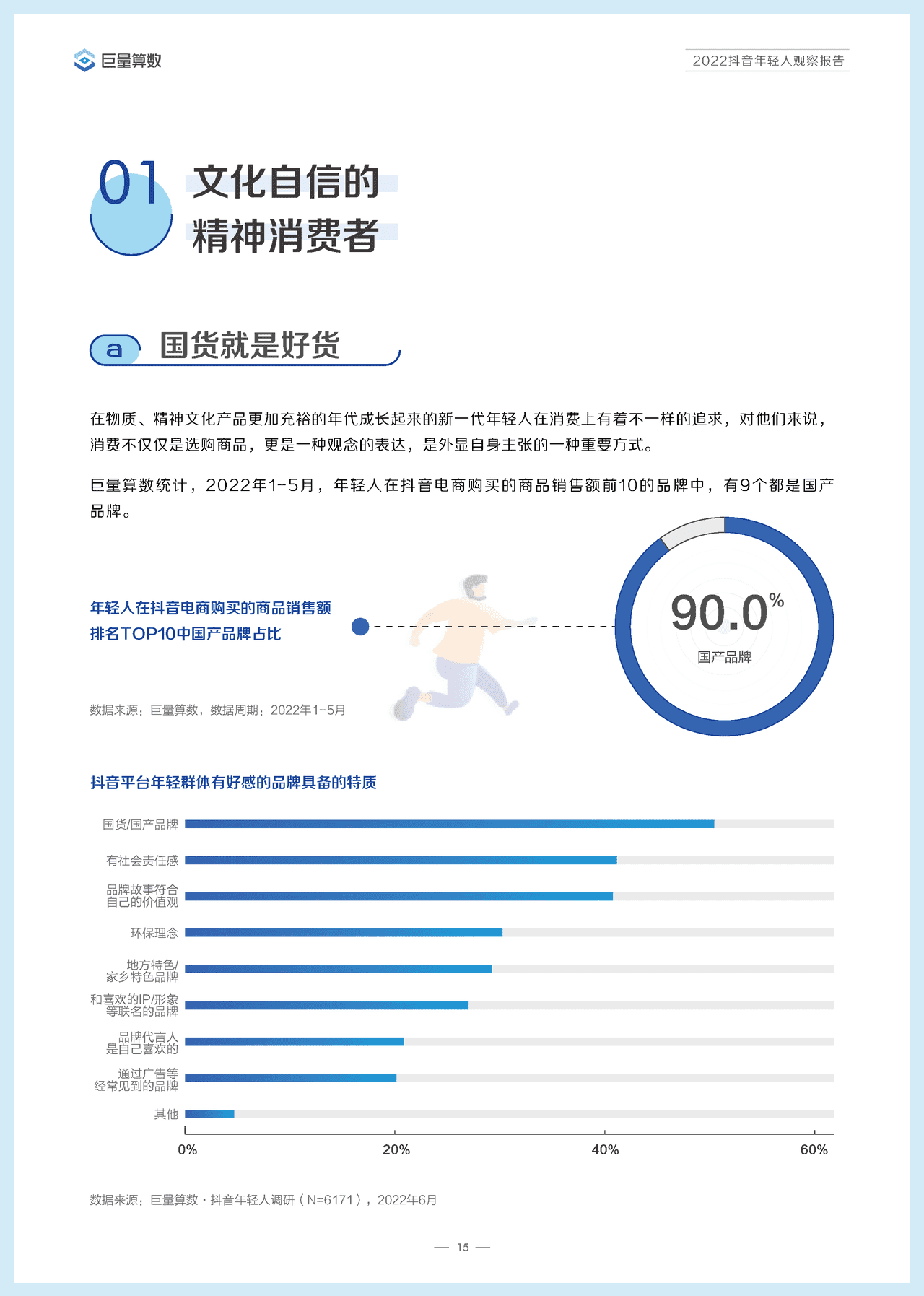 ***量算数-传媒行业：2022抖音年轻人观察报告 (18).png