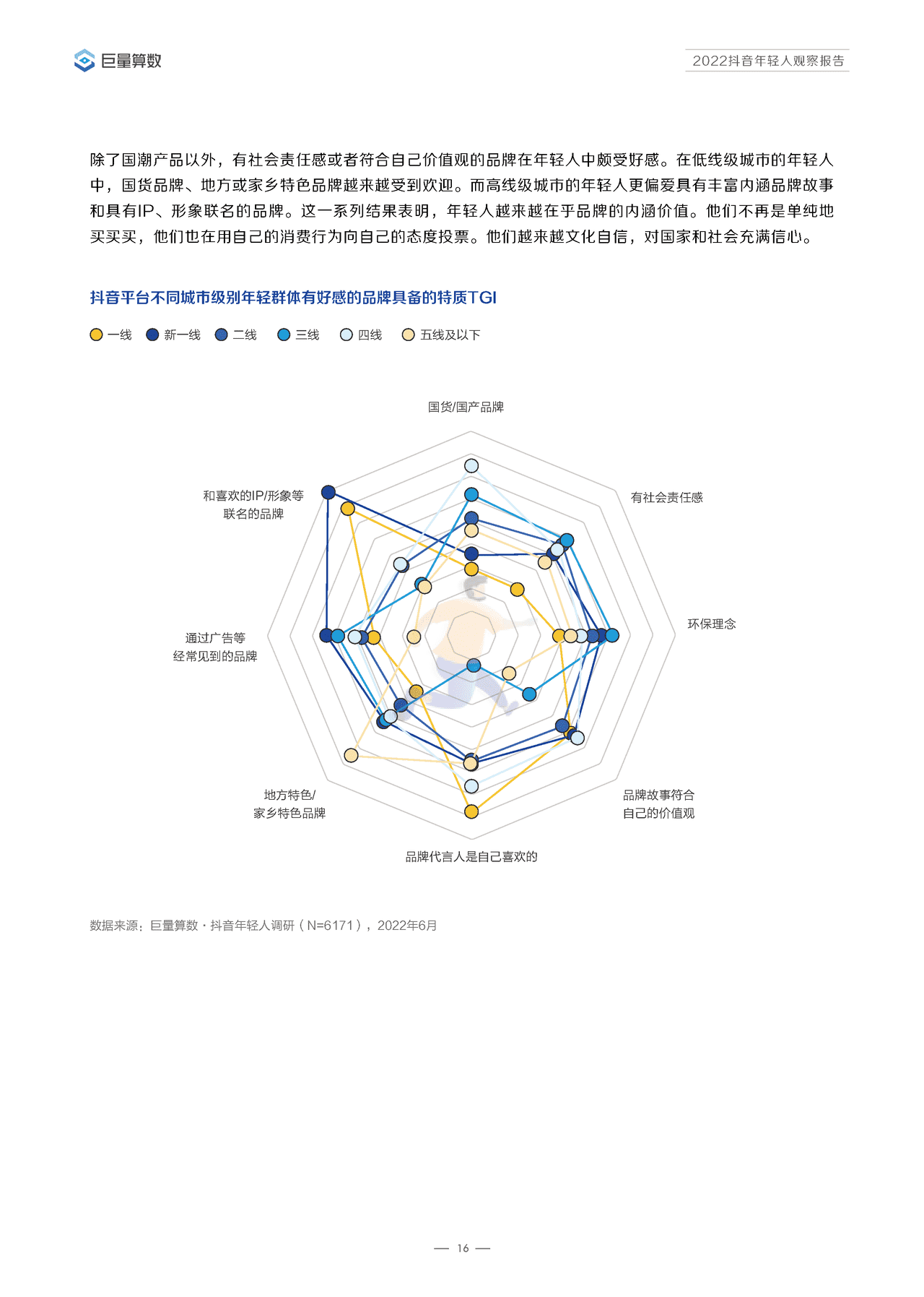 ***量算数-传媒行业：2022抖音年轻人观察报告 (19).png