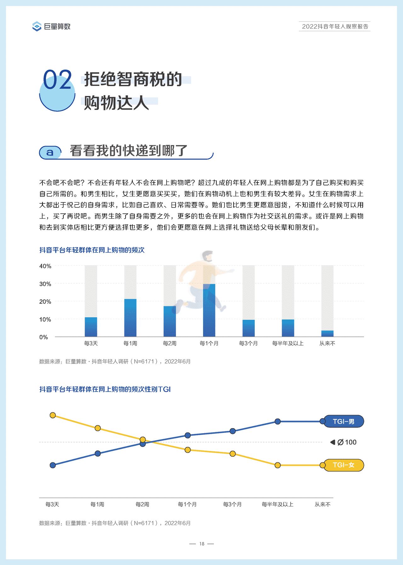 ***量算数-传媒行业：2022抖音年轻人观察报告 (21).png