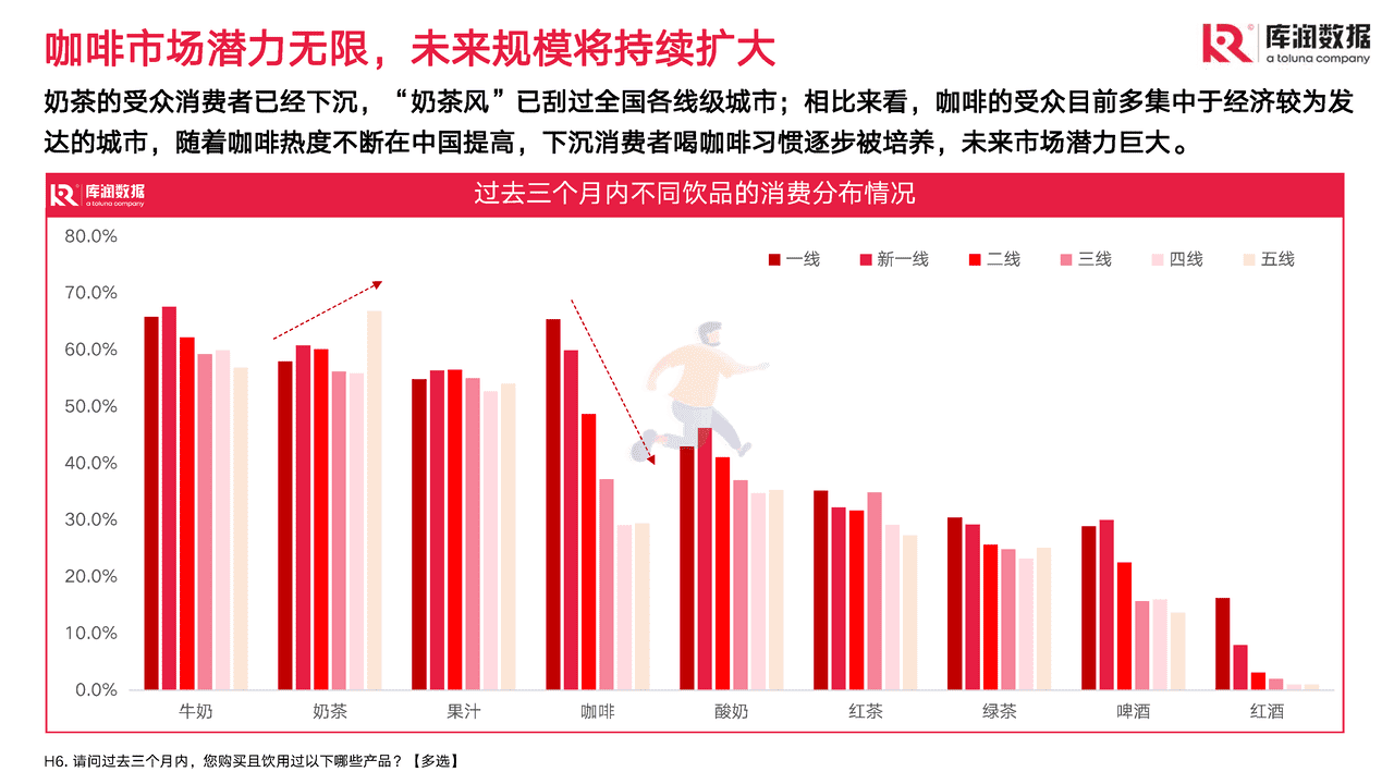 2022年90后精致咖啡爱好者调研报告-库润数据 (5).png