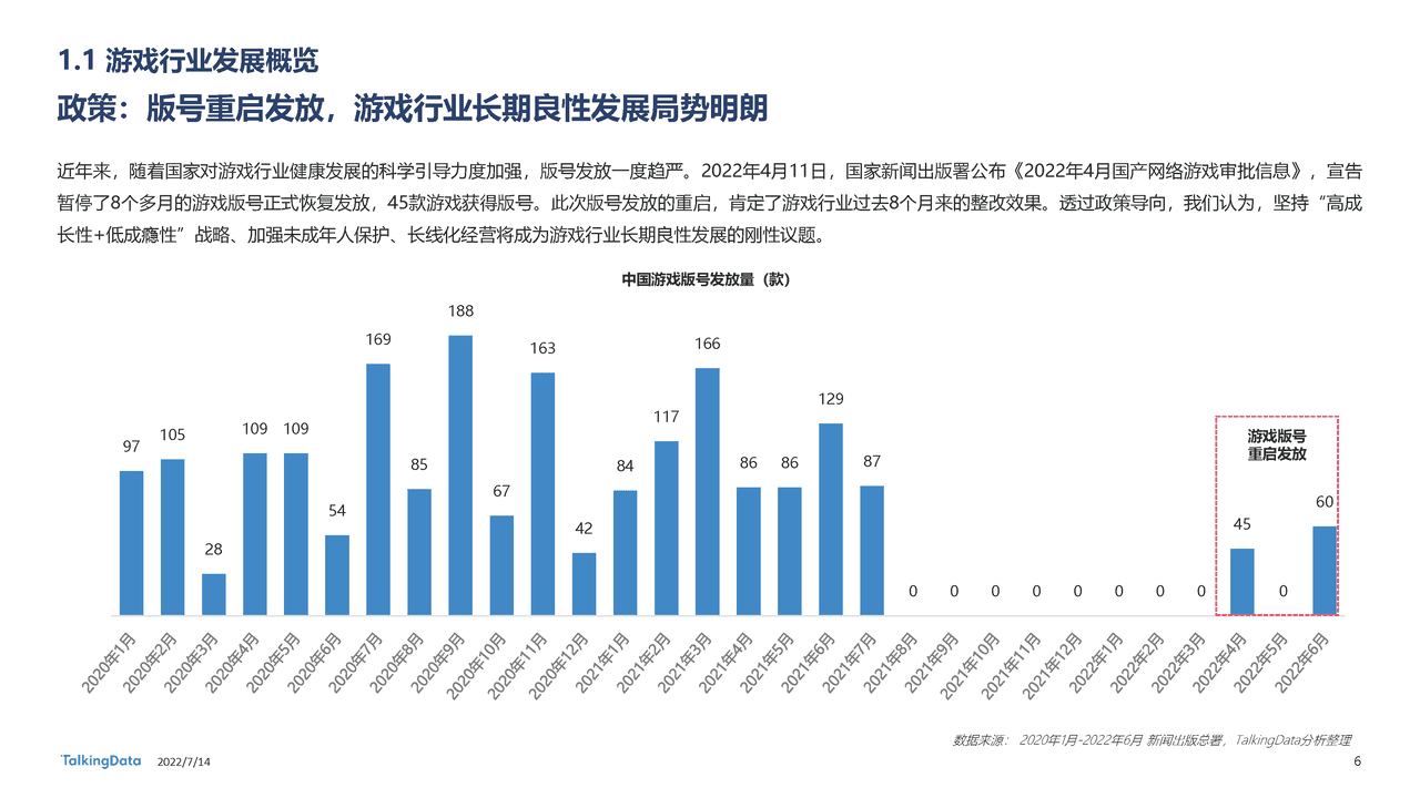 TalkingData-2022年中国游戏直播行业白皮书：新平台新机遇，千亿游戏直播行业变道增长 (6).png