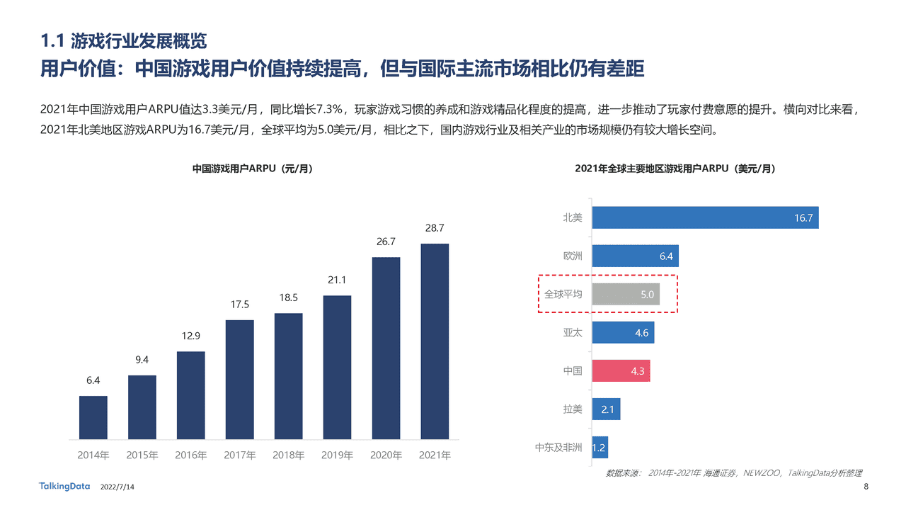 TalkingData-2022年中国游戏直播行业白皮书：新平台新机遇，千亿游戏直播行业变道增长 (8).png