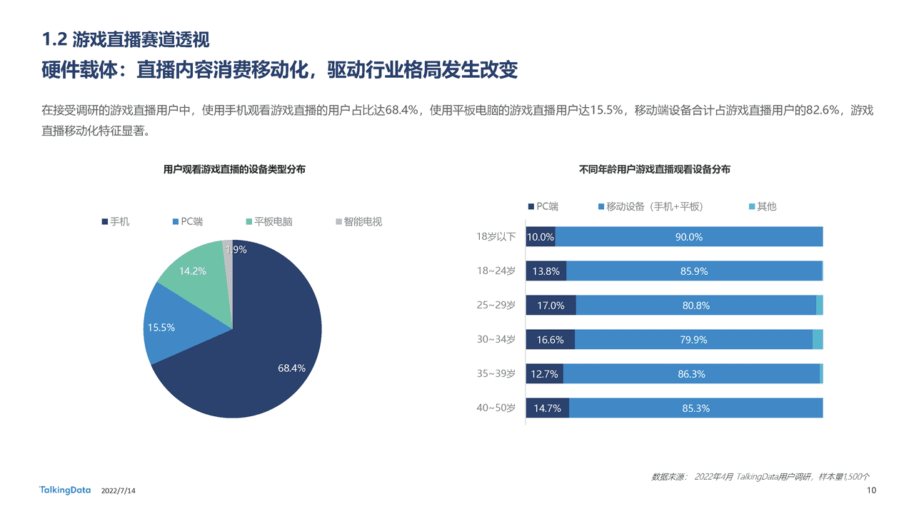 TalkingData-2022年中国游戏直播行业白皮书：新平台新机遇，千亿游戏直播行业变道增长 (10).png