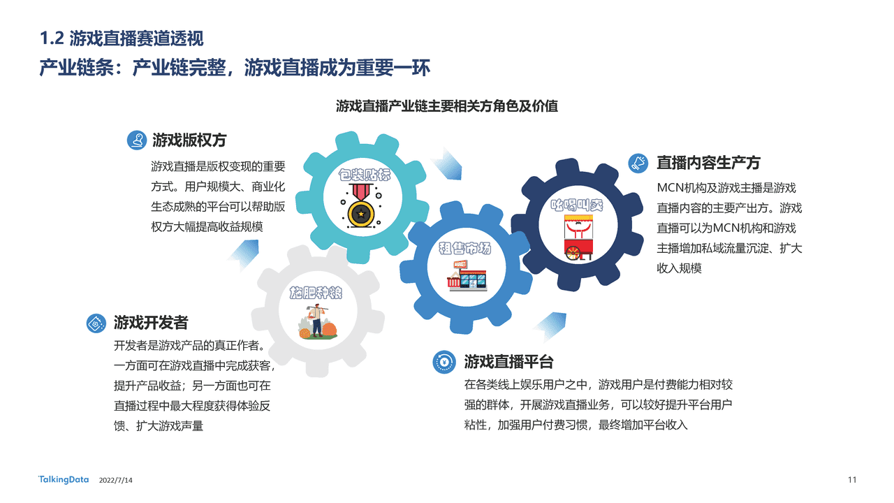 TalkingData-2022年中国游戏直播行业白皮书：新平台新机遇，千亿游戏直播行业变道增长 (11).png