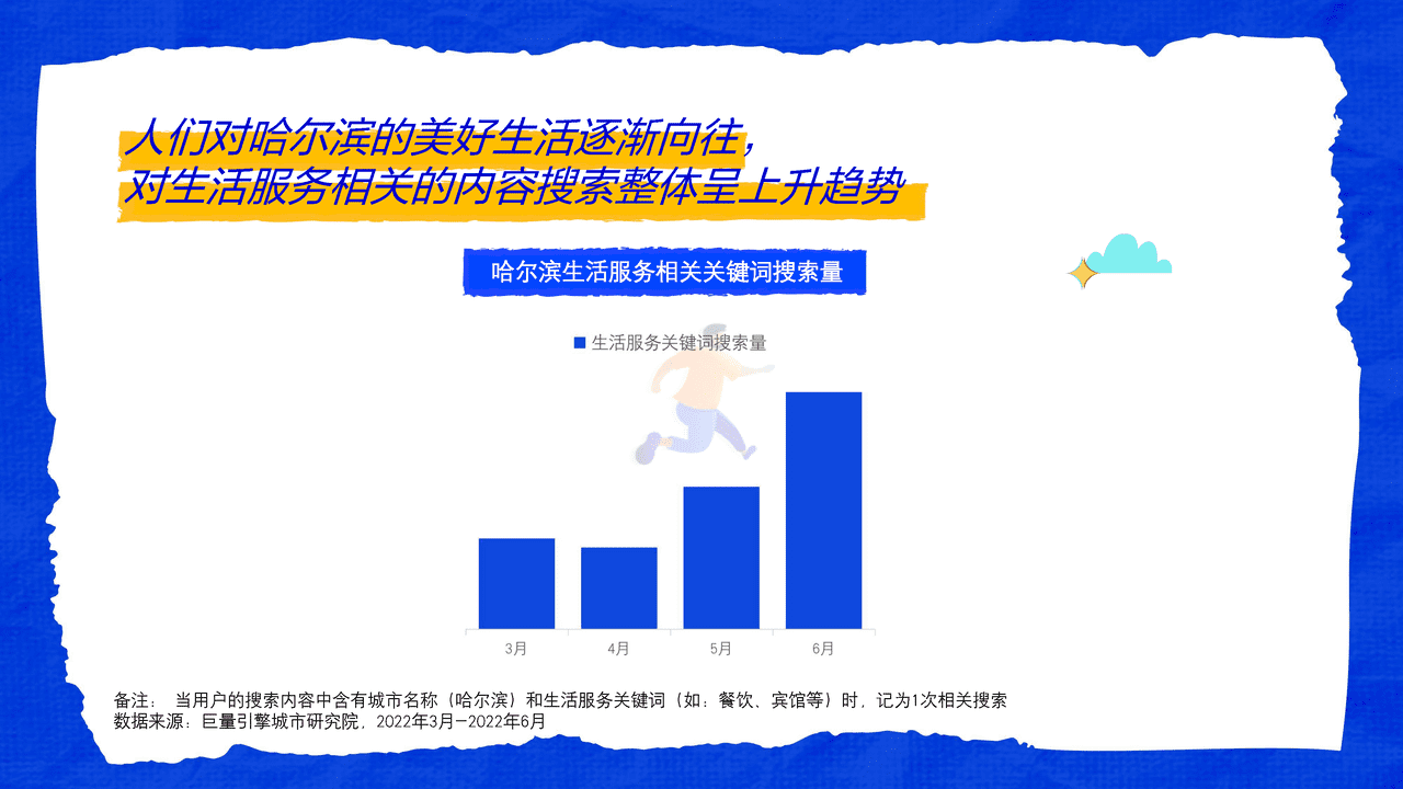 ***量引擎-这是我爱的哈尔滨：城市复苏数据报告 (3).png