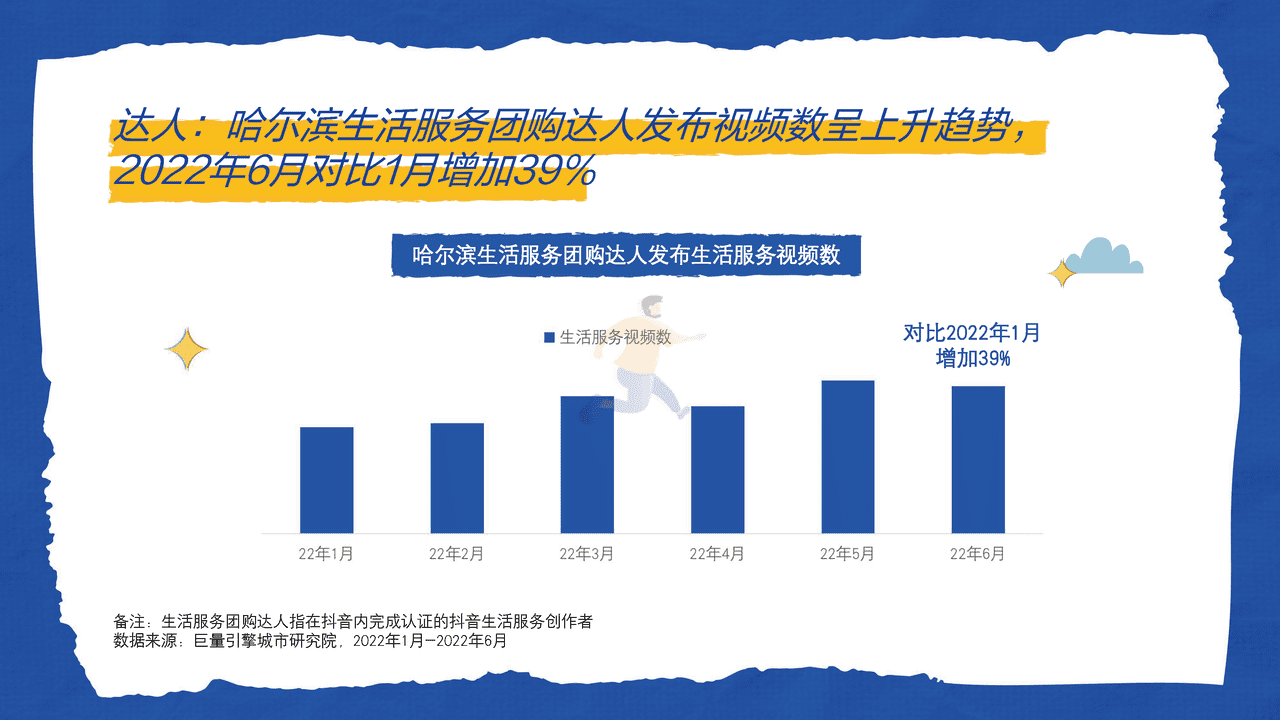 ***量引擎-这是我爱的哈尔滨：城市复苏数据报告 (10).png