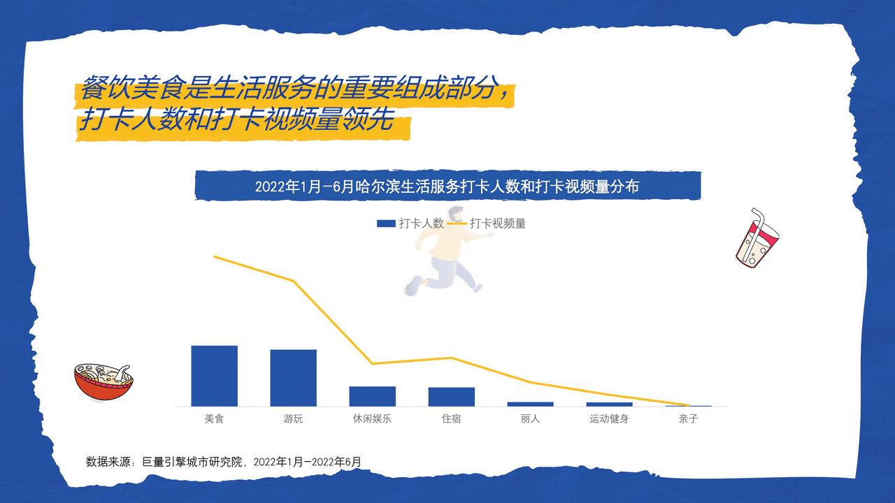 ***量引擎-这是我爱的哈尔滨：城市复苏数据报告 (12).png