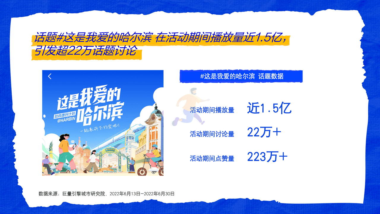 ***量引擎-这是我爱的哈尔滨：城市复苏数据报告 (7).png