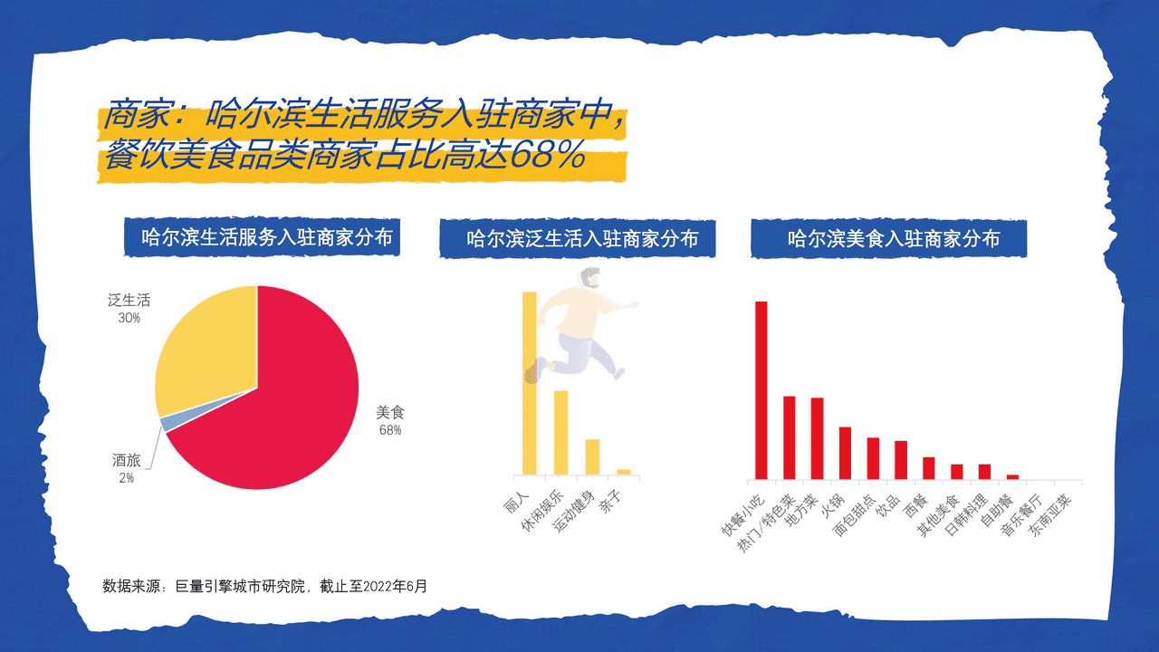 ***量引擎-这是我爱的哈尔滨：城市复苏数据报告 (9).png