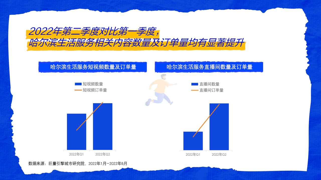 ***量引擎-这是我爱的哈尔滨：城市复苏数据报告 (6).png