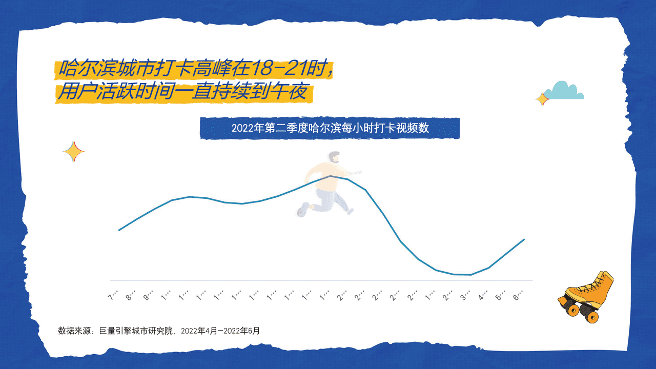 ***量引擎-这是我爱的哈尔滨：城市复苏数据报告 (13).png