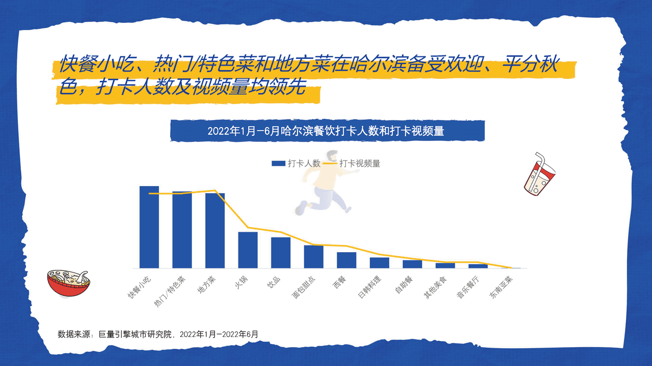 ***量引擎-这是我爱的哈尔滨：城市复苏数据报告 (17).png