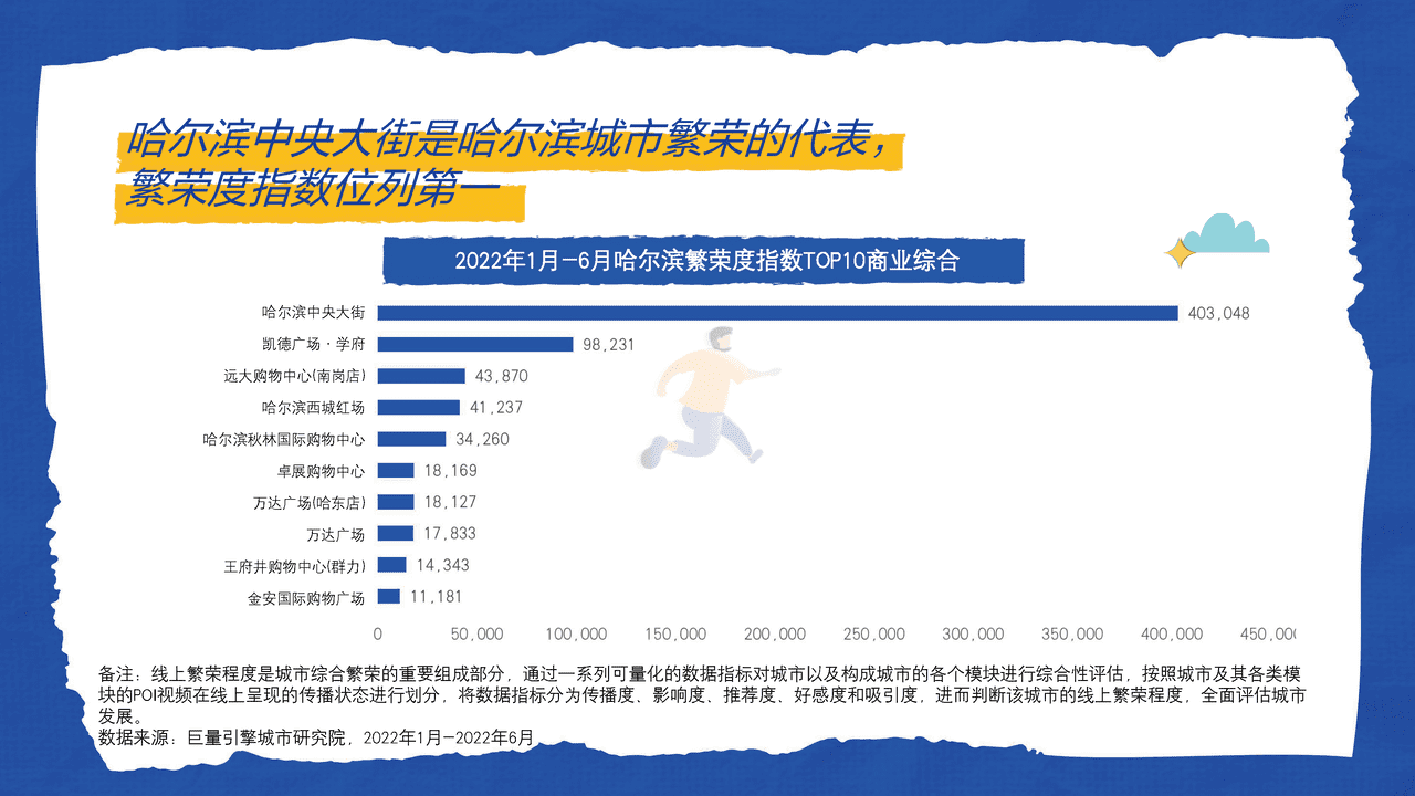 ***量引擎-这是我爱的哈尔滨：城市复苏数据报告 (14).png