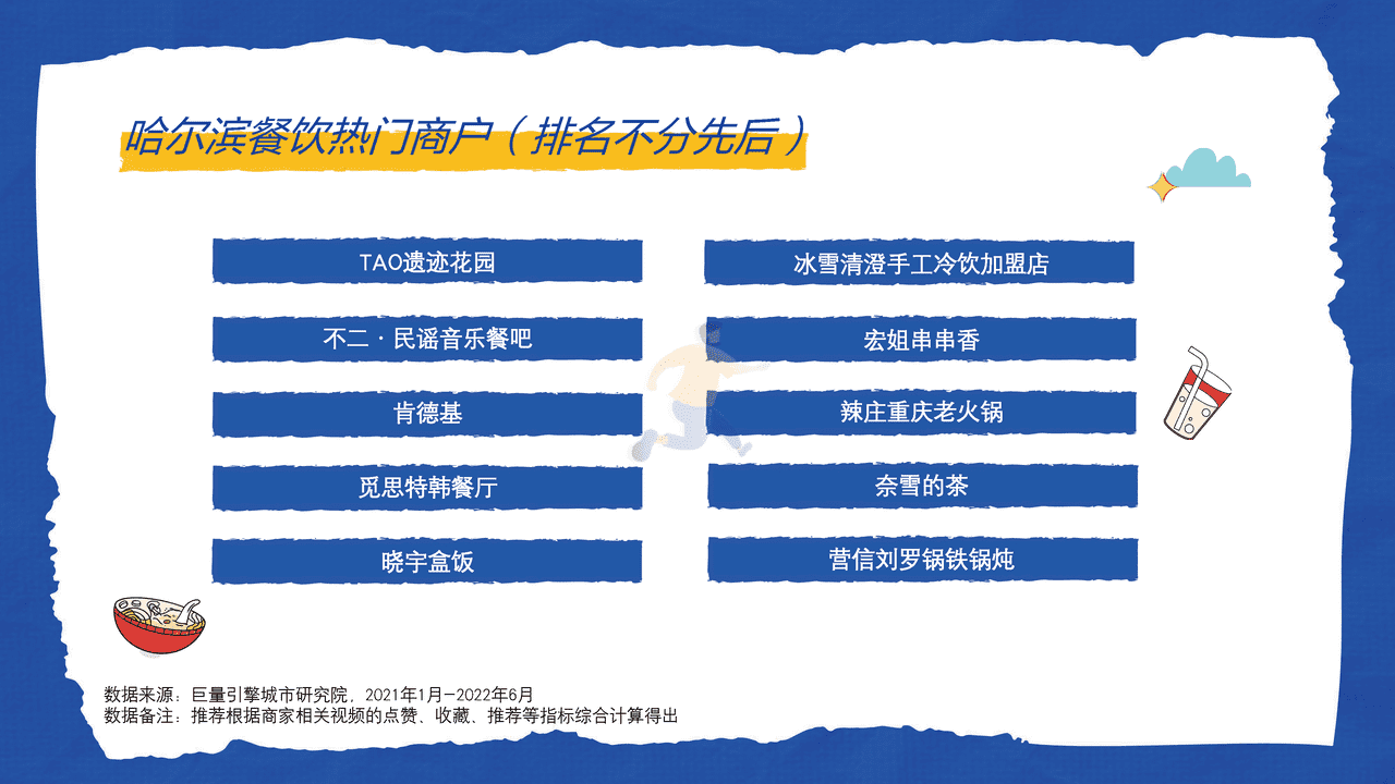 ***量引擎-这是我爱的哈尔滨：城市复苏数据报告 (19).png
