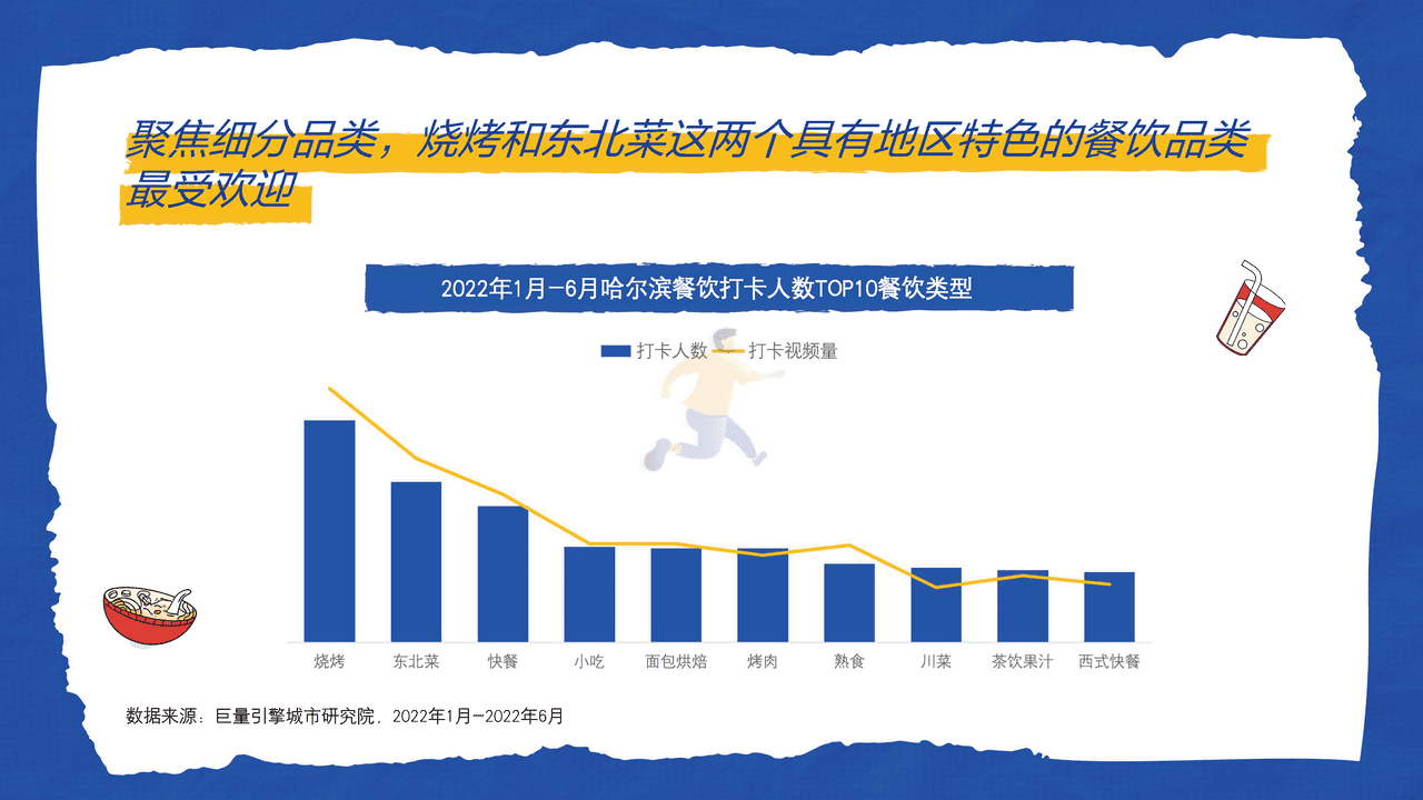 ***量引擎-这是我爱的哈尔滨：城市复苏数据报告 (18).png