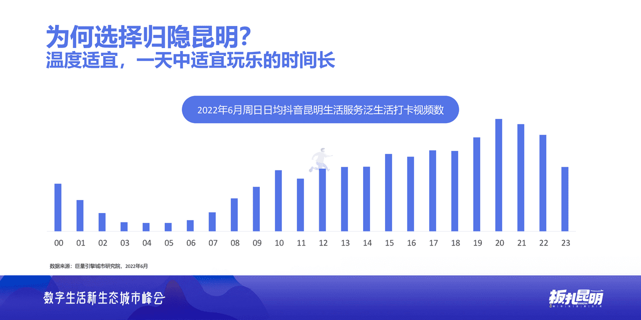 ***量引擎-板扎昆明：数探昆明美好生活 (7).png
